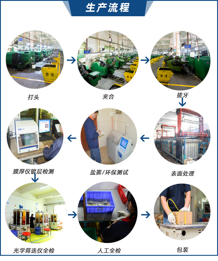 泰锋连接件生产流程